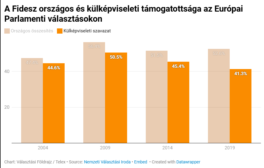 nvi